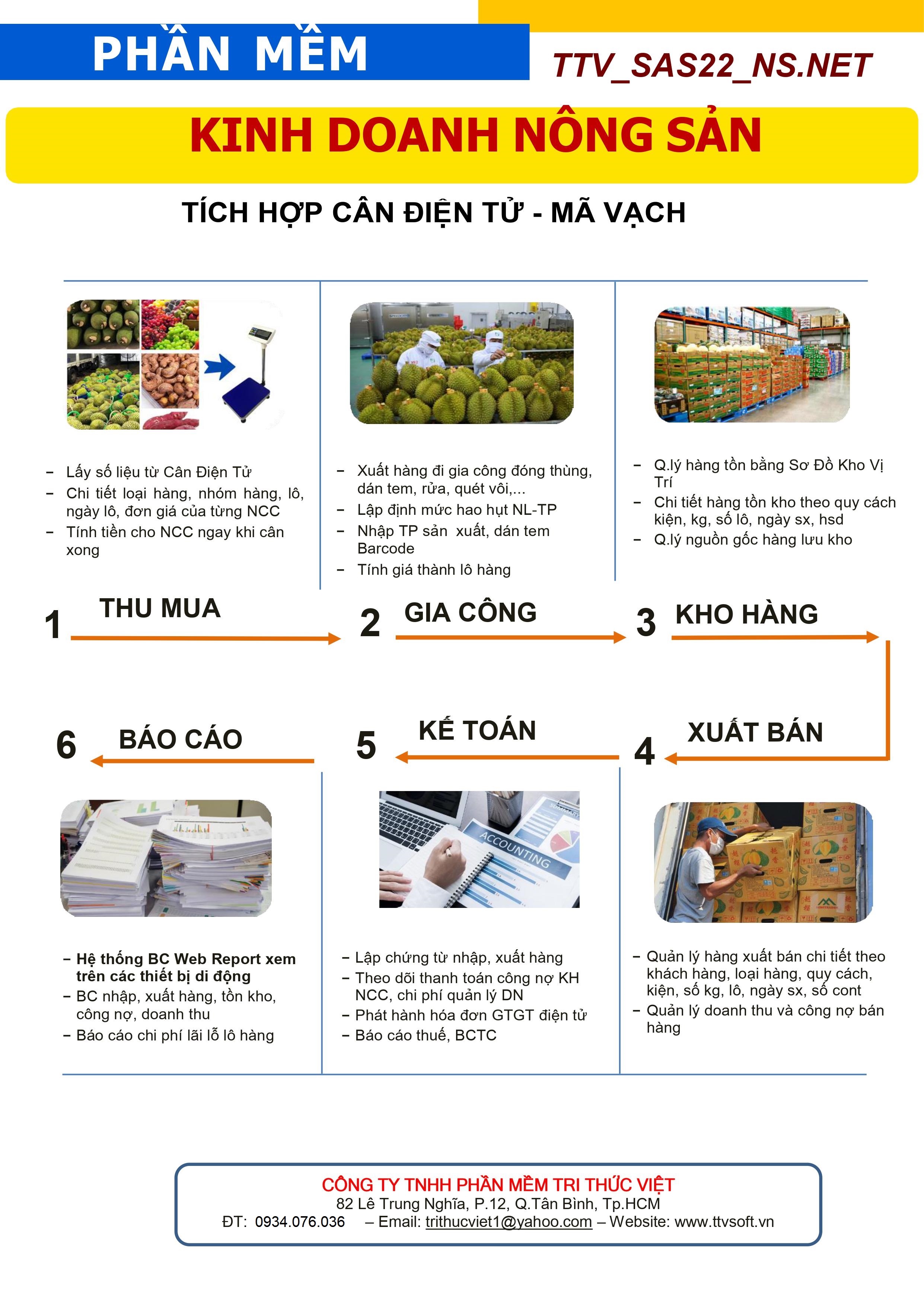 1.Nông sản - Giới Thiệu_TÓM_TẮT_PM QL Nông Sản_TTV_SAS22_NS.jpg