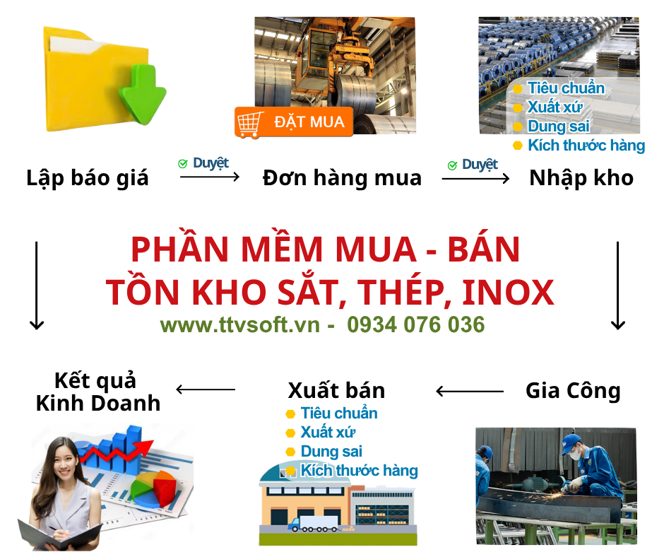2.2025_10_17_Quy trình Thép.png