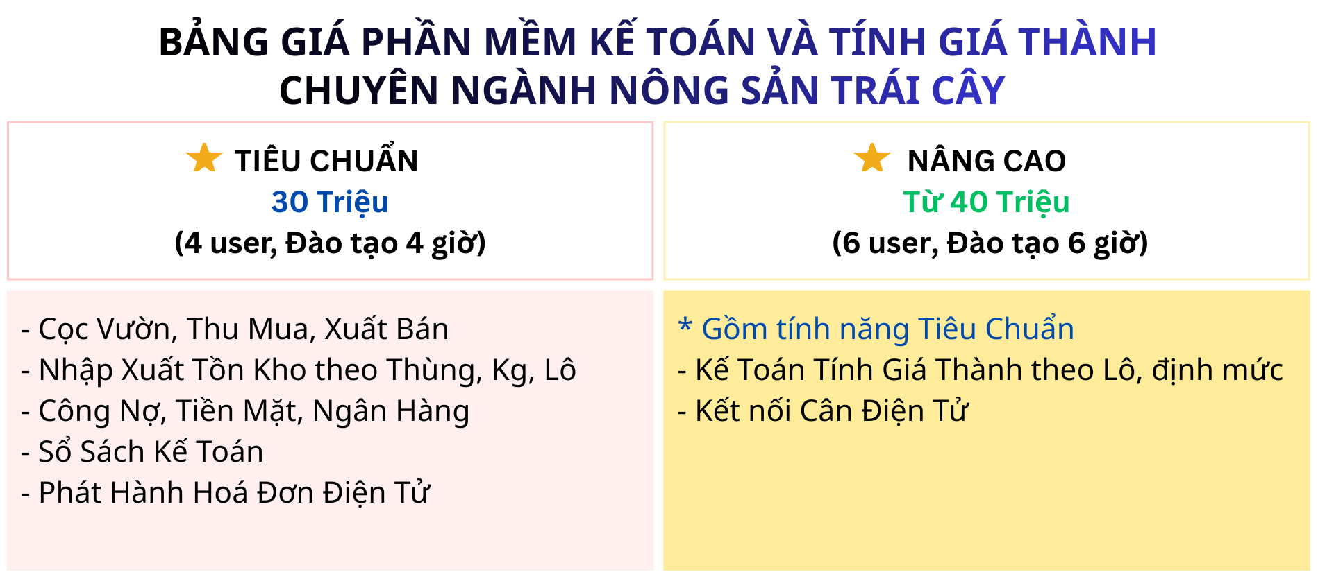 2026_01_22_Bảng giá PM Kế Toán, Giá Thành NS Trái Cây.png