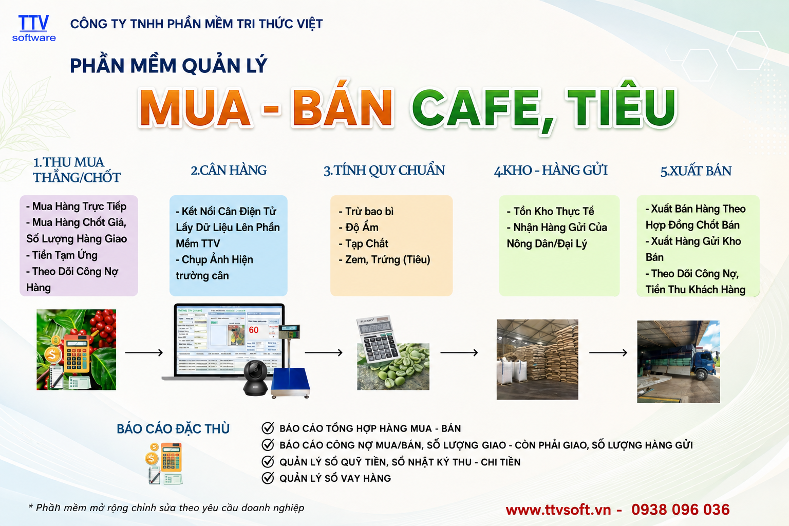 2026_08_18_Phần Mềm Mua Bán Cafe, Tiêu.png