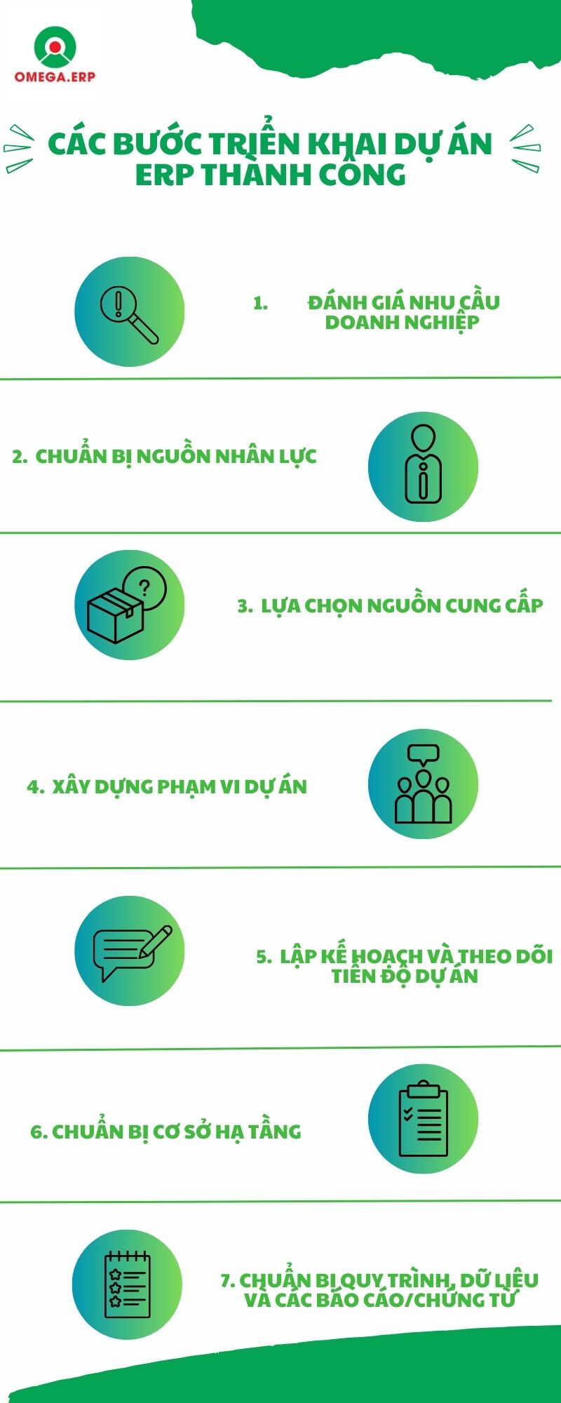 Các bước chuẩn bị dự án.jpg