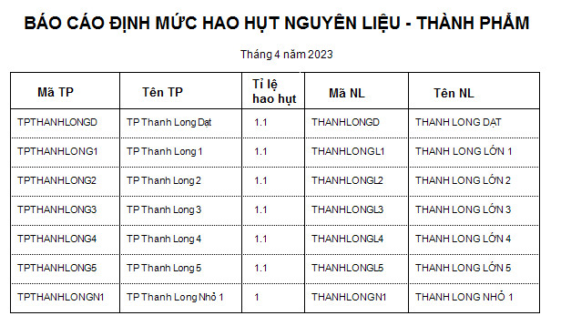 nông sản - báo cáo hao hụt nl-tp.jpg