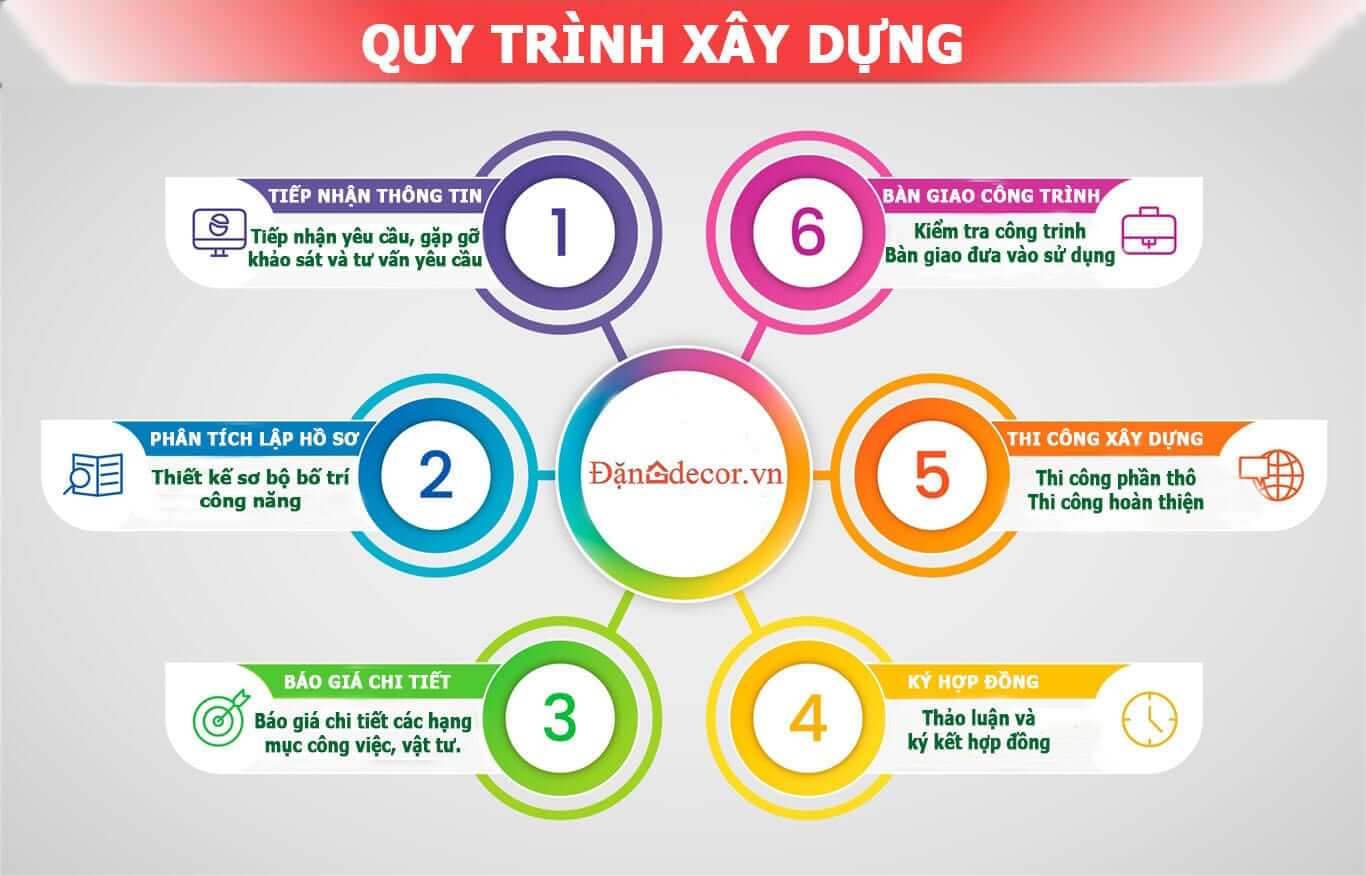 Quy%20trình%20thi%20công%20xây%20dựng%20vũng%20tàu%20đặng%20decor[1].jpg