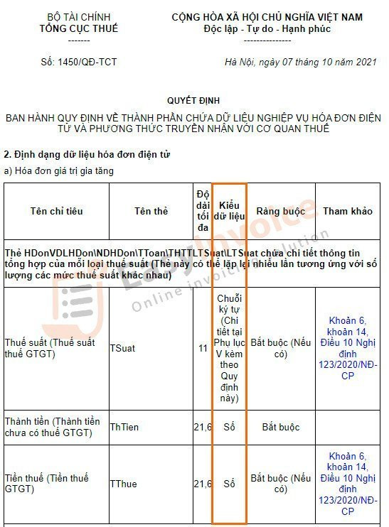 Quyết định 1450.2021-TCT về thành phần dữ liệu HDĐT.jpg