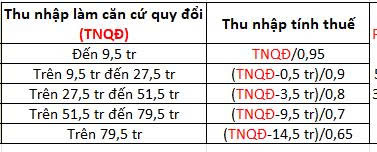 Thu nhap quy doi tinh TNCN.jpg