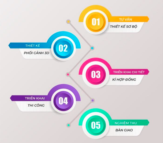 Xây Nhà Trọn Gói Uy Tín Giá Rẻ Vũng Tàu.png