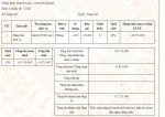 hoá đơn điều chỉnh xuất lần 1.jpg