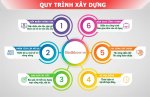 Quy%20trình%20thi%20công%20xây%20dựng%20vũng%20tàu%20đặng%20decor[1].jpg